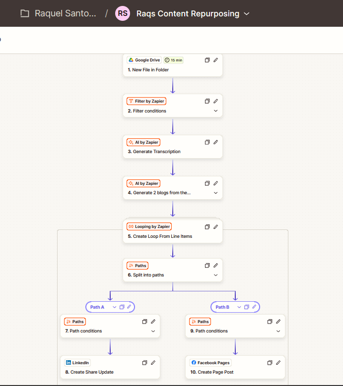 Content Repurposing Automation (Zapier)