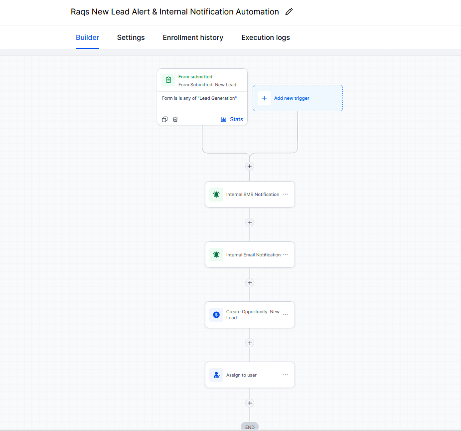 New Lead Alert & Internal Notification (GoHighLevel)